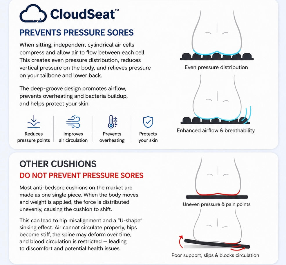 CloudSeat